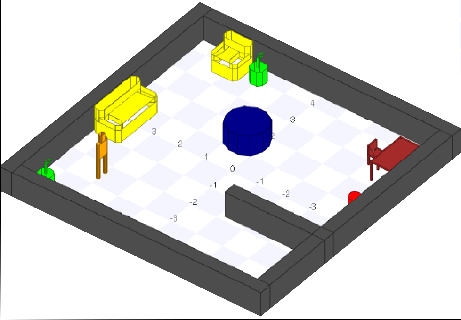 Stage simulation environment of a floorplan